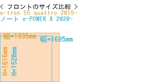 #e-tron 55 quattro 2019- + ノート e-POWER X 2020-